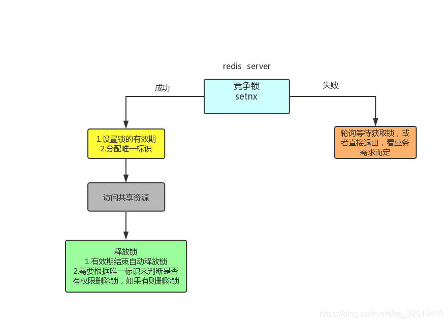 !](https://img-blog.csdnimg.cn/20190801145538157.png?x-oss-process=image/watermark,type_ZmFuZ3poZW5naGVpdGk,shadow_10,text_aHR0cHM6Ly9ibG9nLmNzZG4ubmV0L3FxXzMyNTE5NDE1,size_16,color_FFFFFF,t_70)