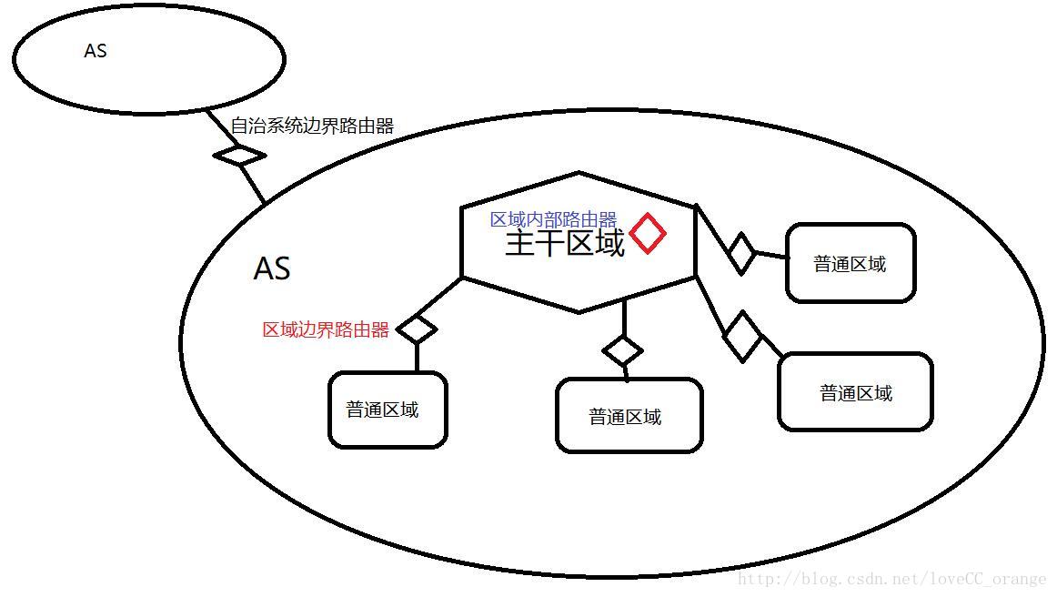 几类路由器
