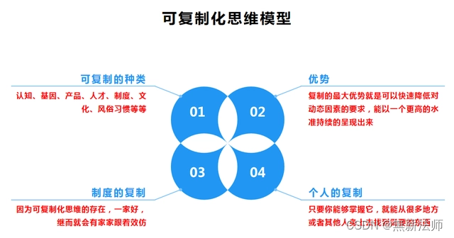 100种思维模型之可复制化思维模型-032-CSDN博客