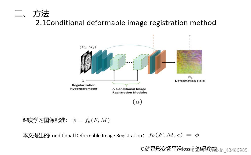 Conditional Deformable Image Registration with Convolutional Neural ...