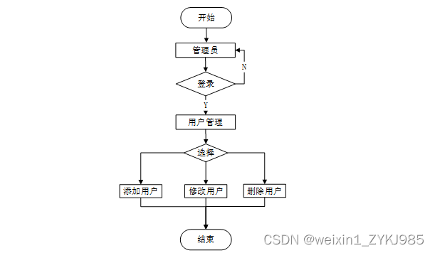 Springboot大学生心理健康咨询小程序 毕业设计源码81073