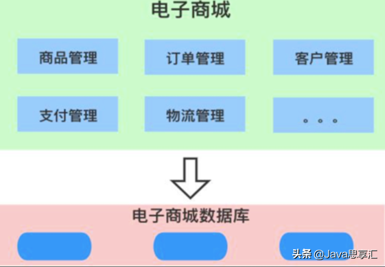 程序员蜕变为架构师必须要知道的「架构理论」