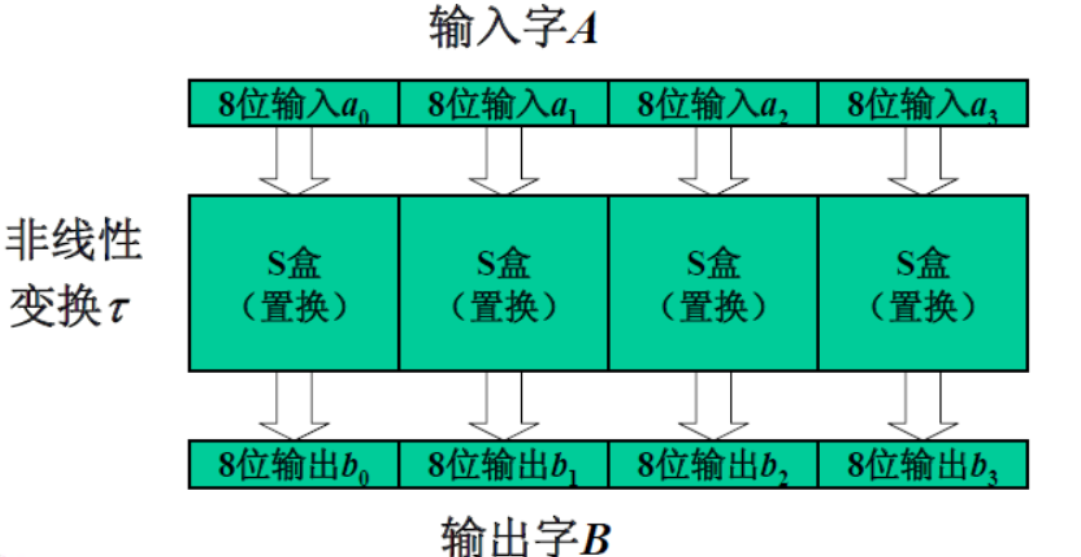1249774-20180607152132089-674747248.png