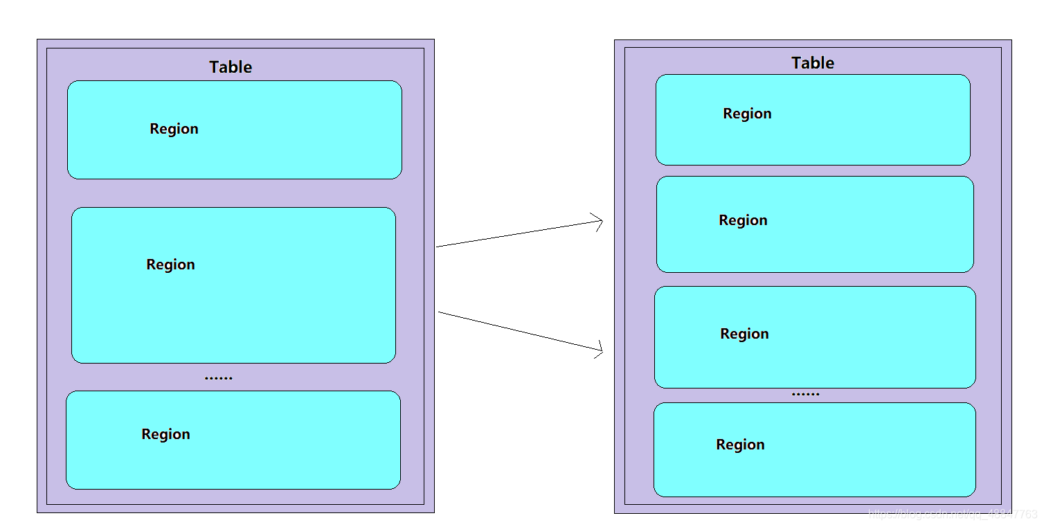 Hbase Lexical Ordering Hbase --- 原理加强 第 <1> 篇_hbase对所有的行按照row key升序排序-CSDN博客