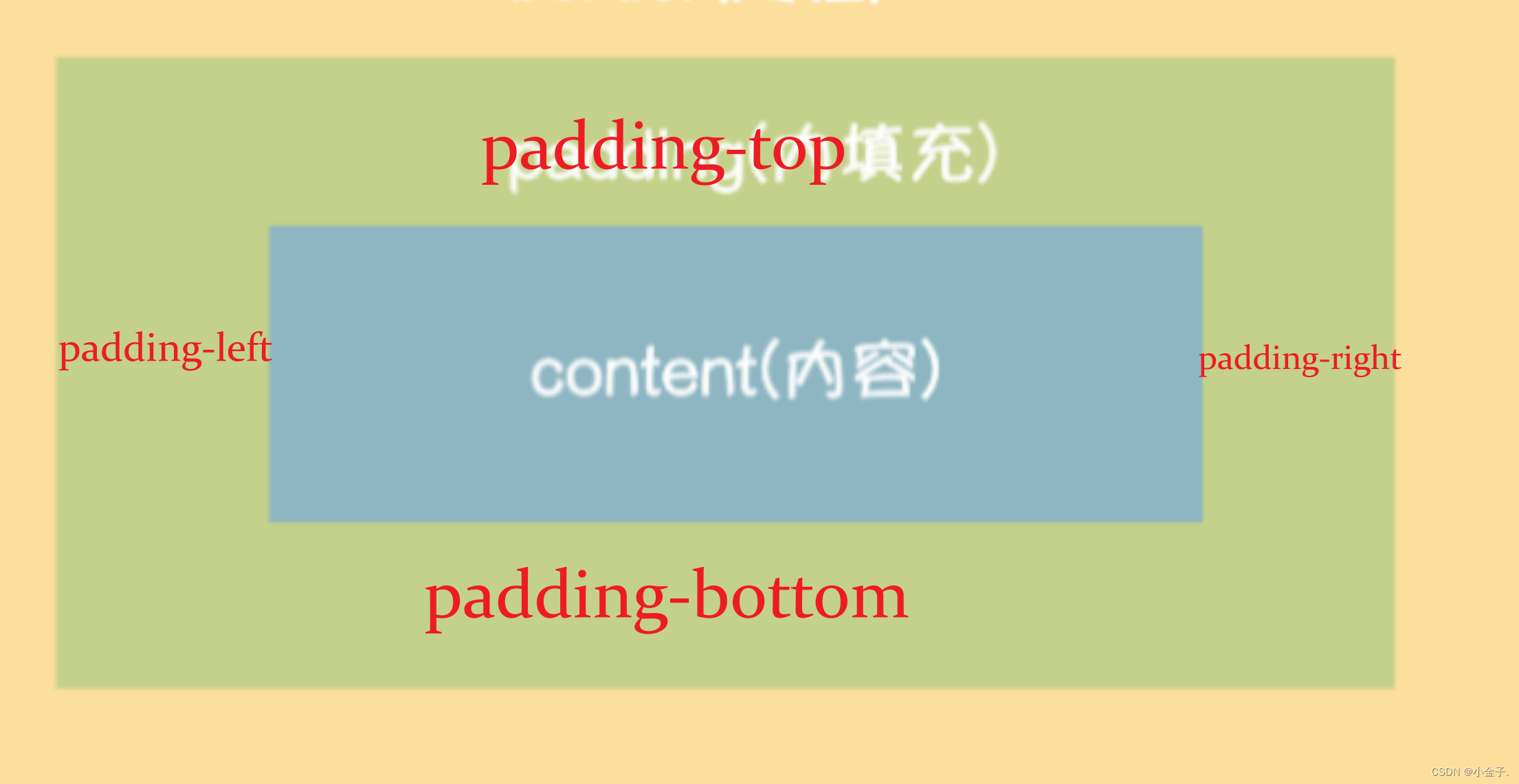 css盒模型：标准盒模型、怪异盒模型