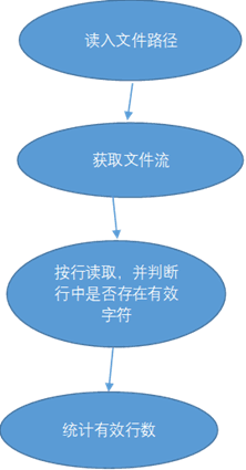 1611659-20190315181429759-1683874292.png