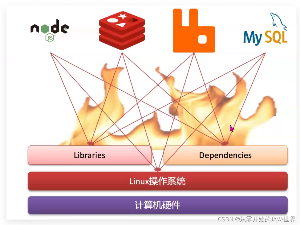 [外链图片转存失败,源站可能有防盗链机制,建议将图片保存下来直接上传(img-afviHdqz-1658496991162)(assets/image-20210731141907366.png)]