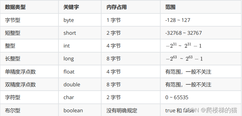 java中的类型转换(包含数据类型转换/数据类型和字符串类型的转换)_java 字节转 uint8 unit16 uint32 uint64 ...