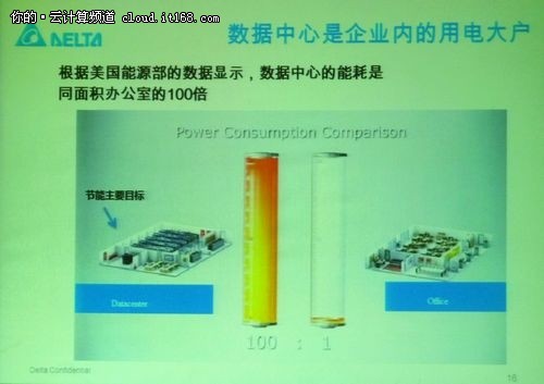 夯实企业IT服务根基 走云服务必经之路