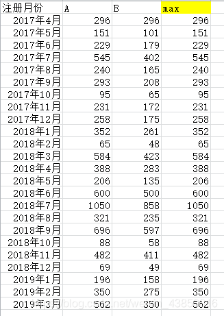 留存数量表
