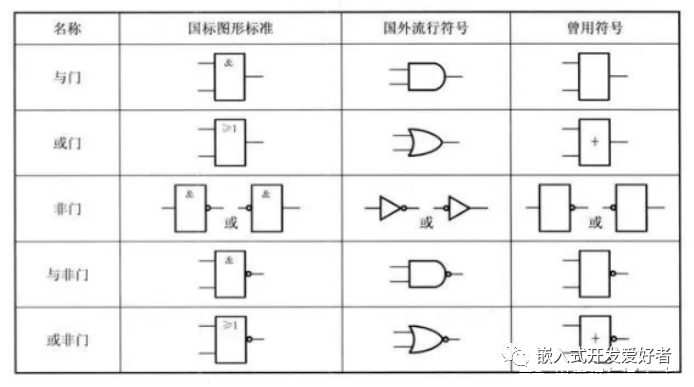 硬件设计中与门、或门、非门电路详解插图23 硬件设计中与门、或门、非门电路详解
