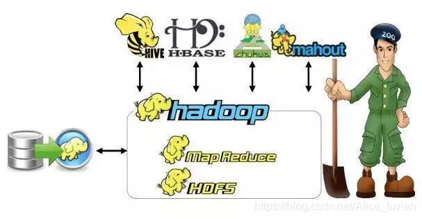 hadoop框架
