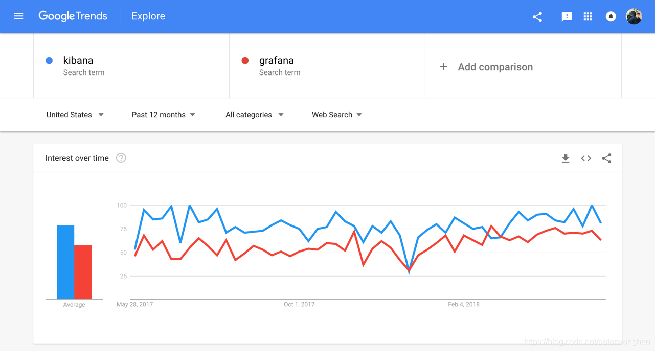 Google Trends