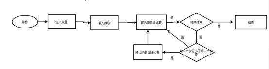 1579713-20190419151136760-1403973879.png