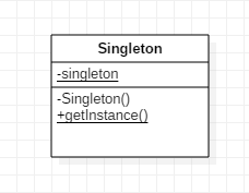 Singleton 模式类图