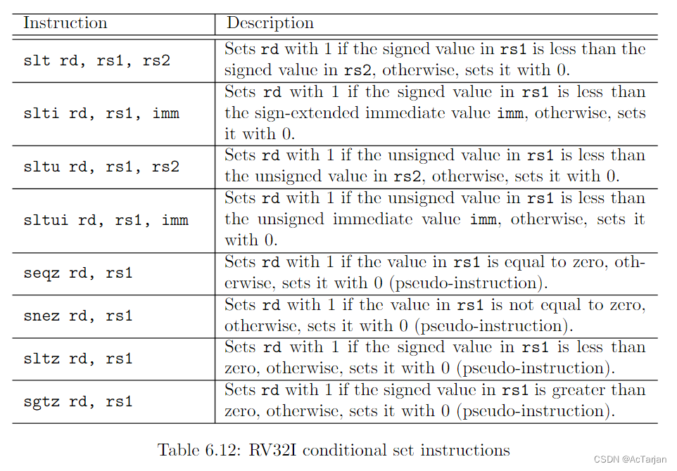RV32I conditional set instructions