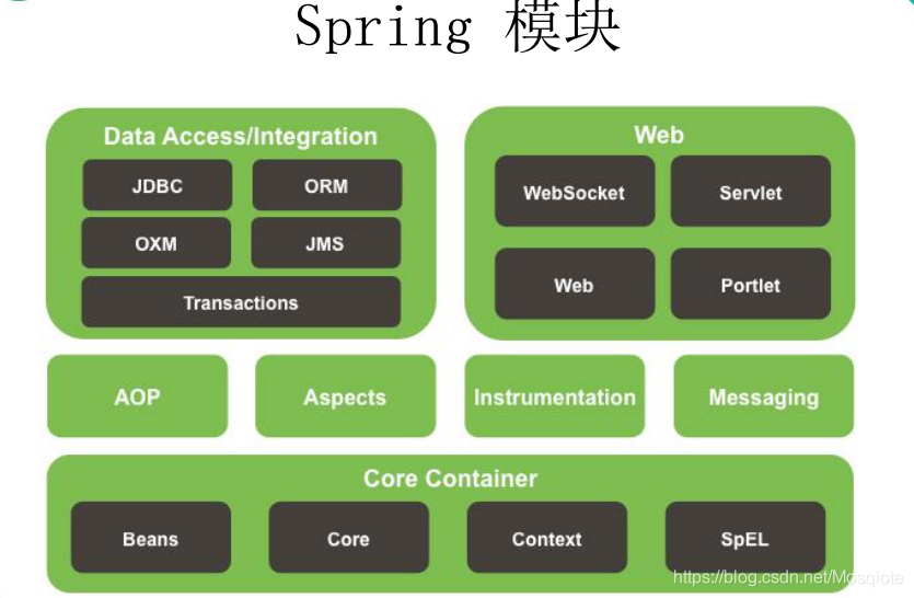 spring模块