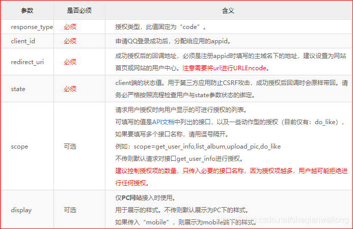 获取Authorization Code
