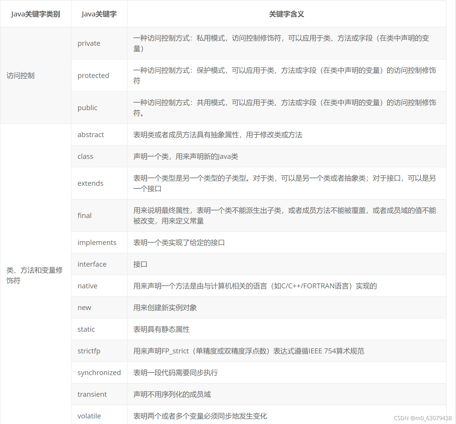 深入理解Java变量:概念、命名规则与类型-CSDN博客