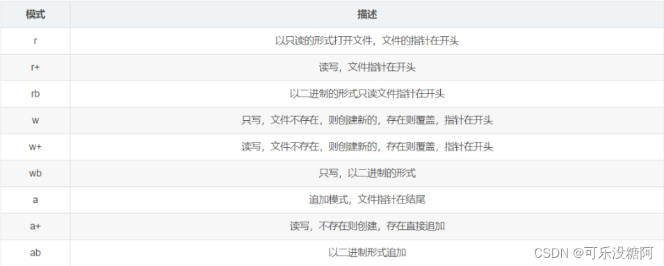 外链图片转存失败,源站可能有防盗链机制,建议将图片保存下来直接上传
