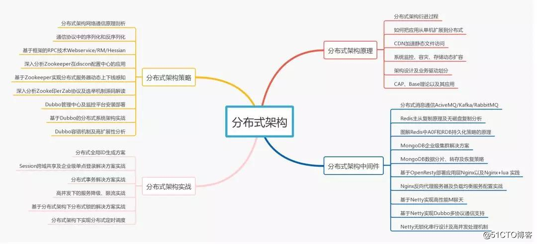 月薪8k和月薪38K的程序员差距在哪里？