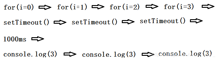 实际的程序执行流程