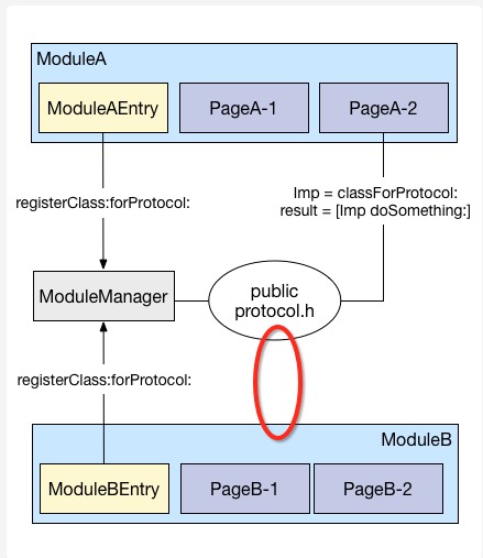 o_Module.jpg