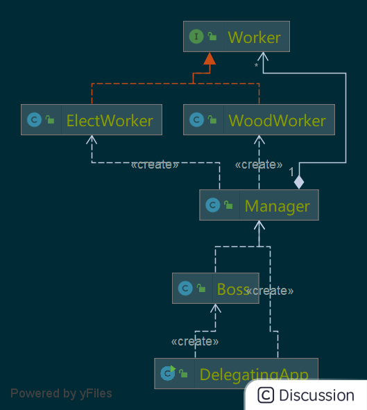 Delegating.png