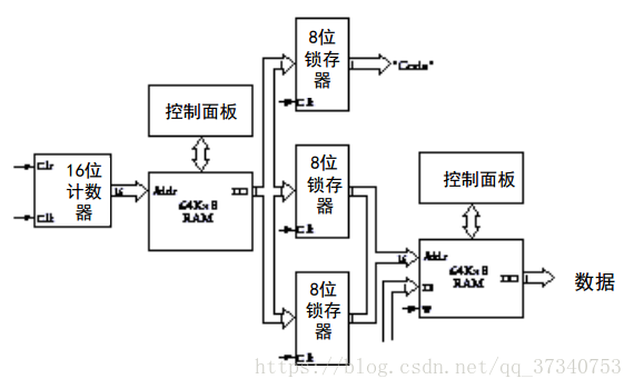 这里写图片描述