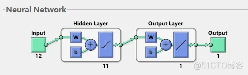 【BP预测】基于粒子群算法改进BP神经网络实现数据预测_matlab
