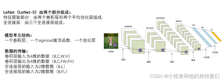 用通俗易懂的方式讲解：LeNet与AlexNet原理-CSDN博客