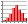 histogram.gif