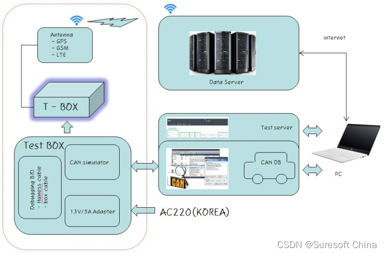 为了收集CAN信号而制作的测试BOX_can开机盒制作-CSDN博客