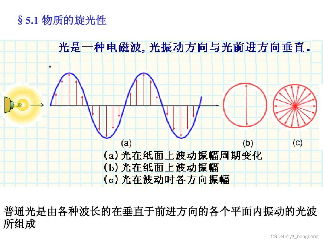 声波与光波：机械与电磁的区别-CSDN博客