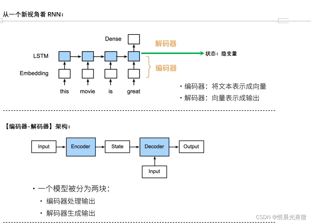 笔记58:Encoder-Decoder 架构-CSDN博客