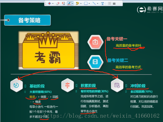 复习方法