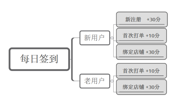 640?wx_fmt=png&tp=webp&wxfrom=5&wx_lazy=1