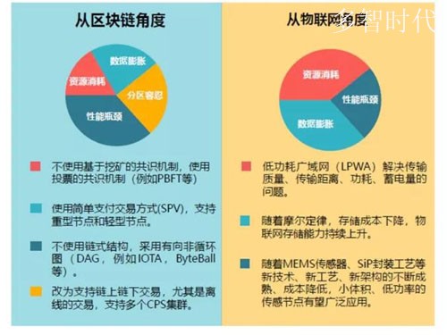 物联网x区块链=物链网,如何读懂这一最新趋势?