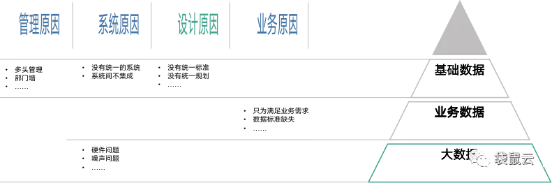 袋鼠云数据中台专栏2.0 | 数据中台之数据质量检测