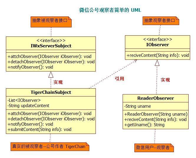微信公号推送文章简单的 UML