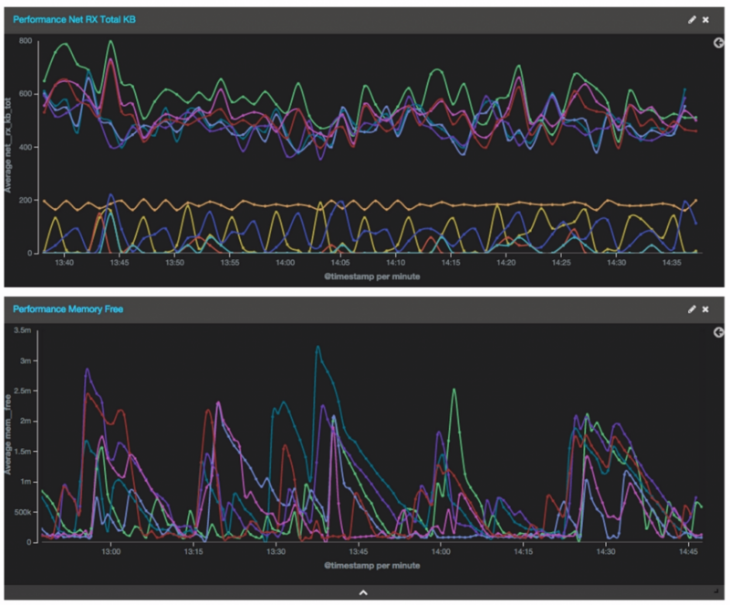 kibana example
