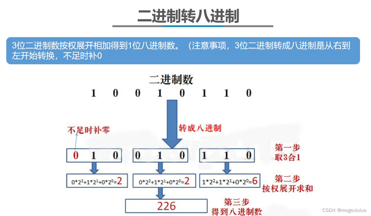 二进制101011转换为16进制 _ 十六进制 换算表 , Excel 如何把十六进制数字转换成十进制数字|极客教程 – SAZD