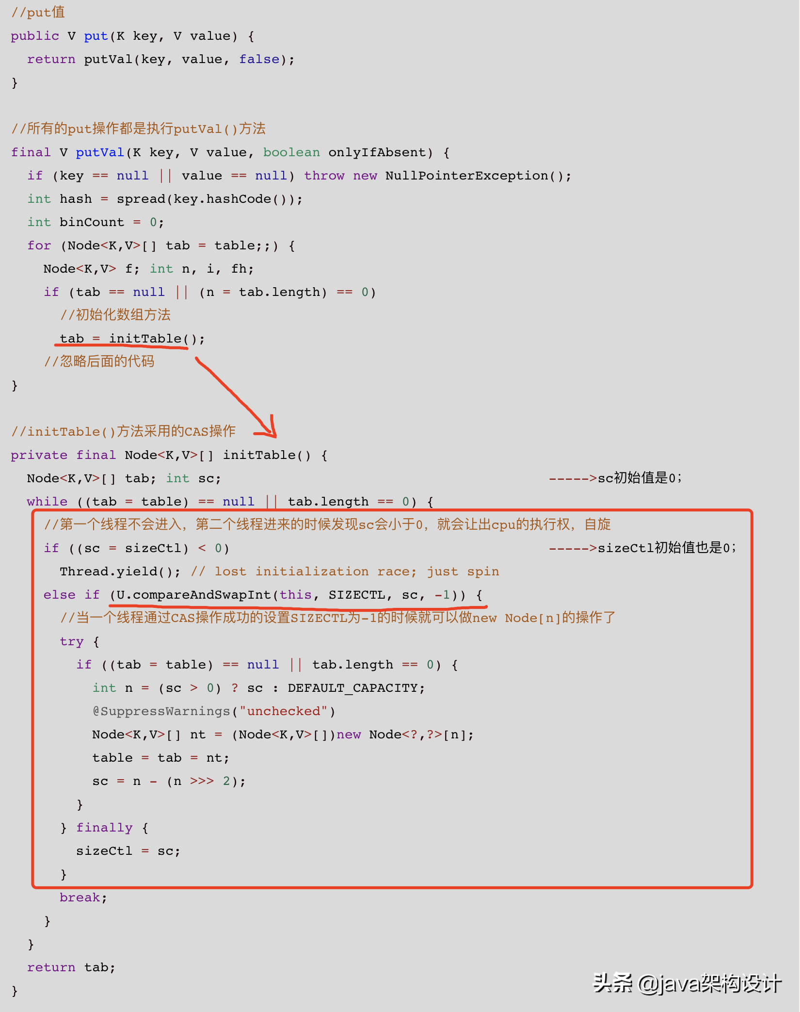 ConcurrentHashMap确实很复杂,这样学源码才简单