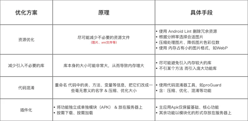 示意图