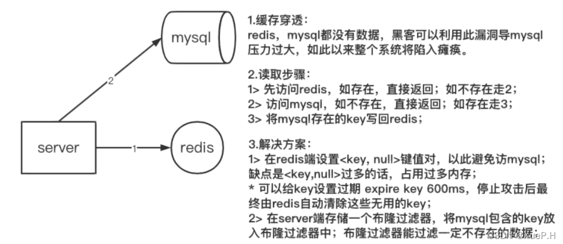 [外链图片转存失败,源站可能有防盗链机制,建议将图片保存下来直接上传(img-RMarpwjf-1639106666084)(C:\Users\XueP.H\AppData\Roaming\Typora\typora-user-images\image-20211210104220760.png)]