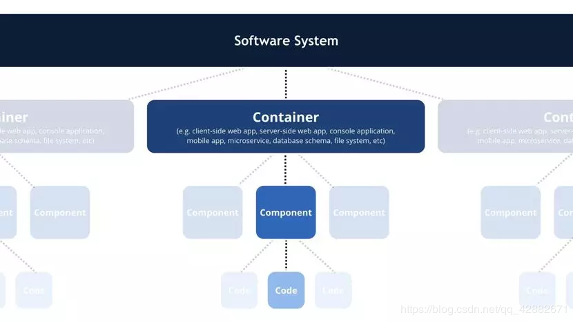 想成为Java架构师?先学会如何画好架构图吧!