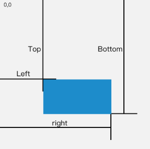 584421-20190530071407547-1196637934.png