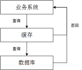 缓存1