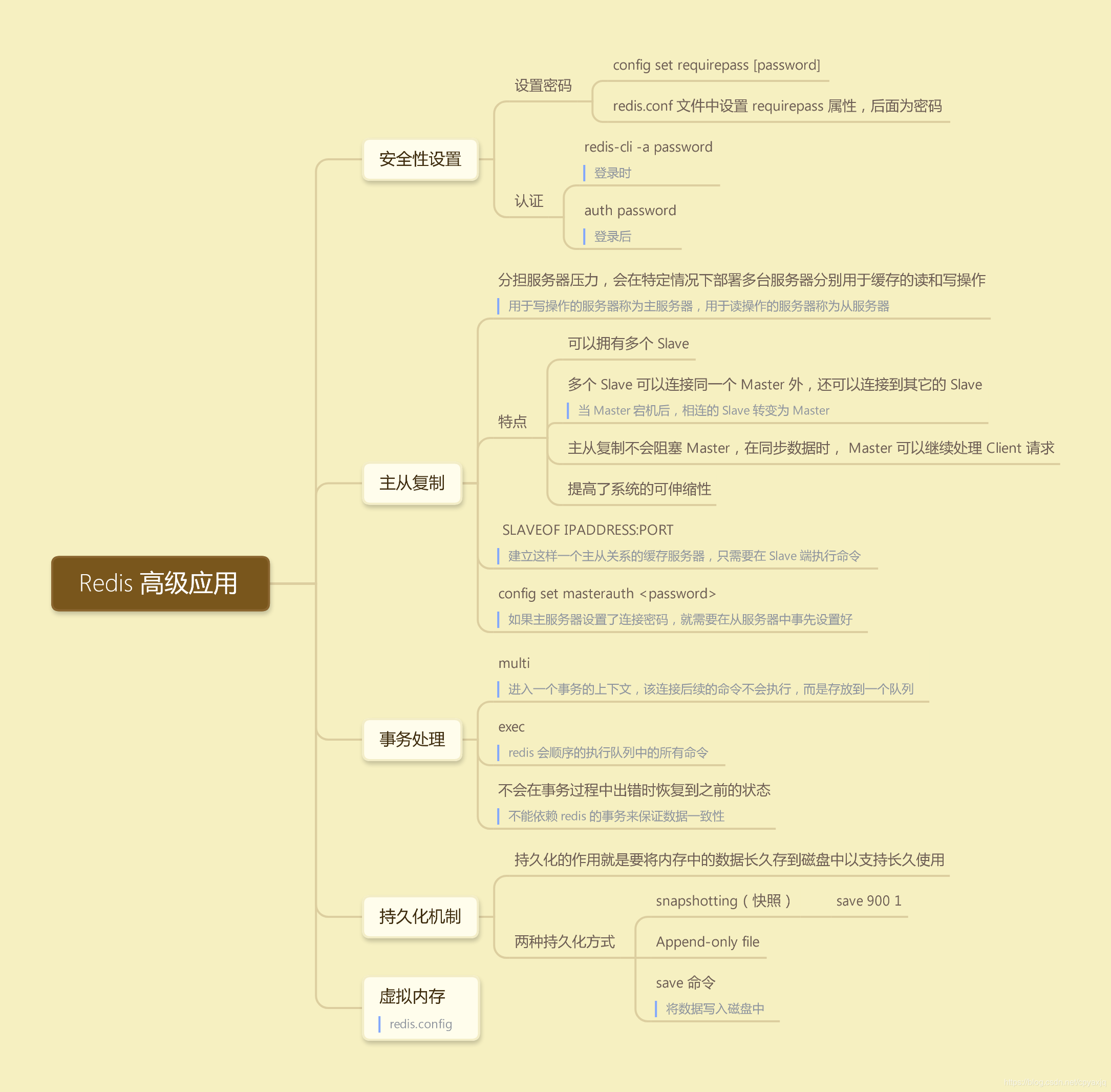 Redis 高级应用