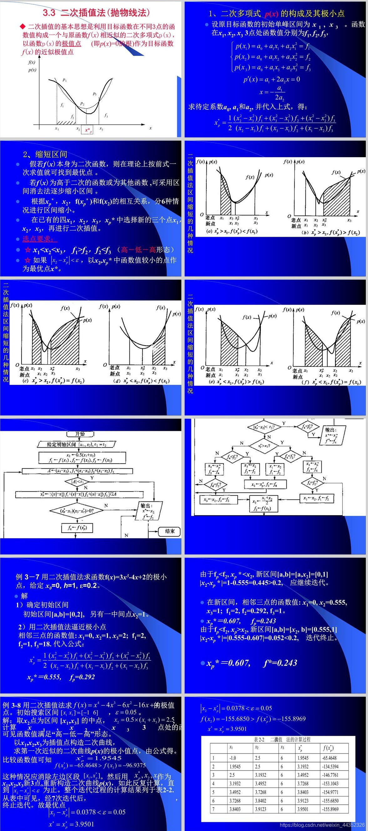 抛物线法原理